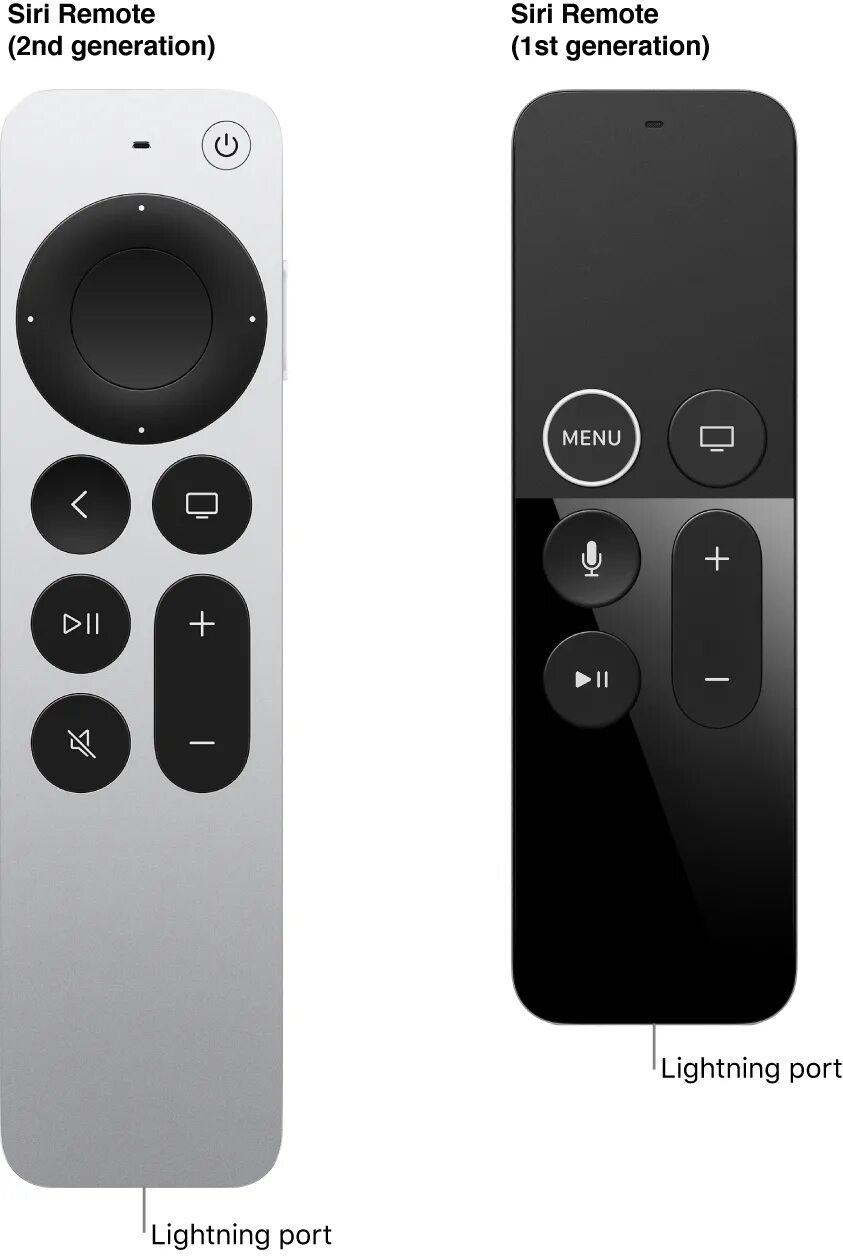 Пульт эппл тв. Пульт Apple TV Remote. Пульт Apple TV 4.