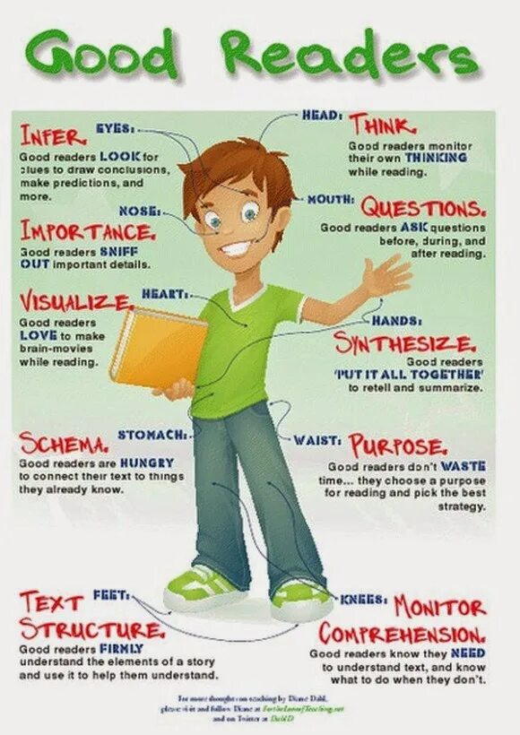 Better read. Reading literacy схема. reading all and all. graded reading. good readers use when reading.