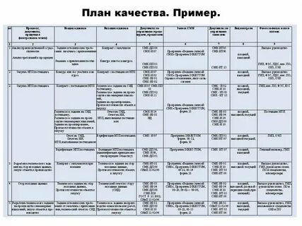 Планирование качества план управления качеством