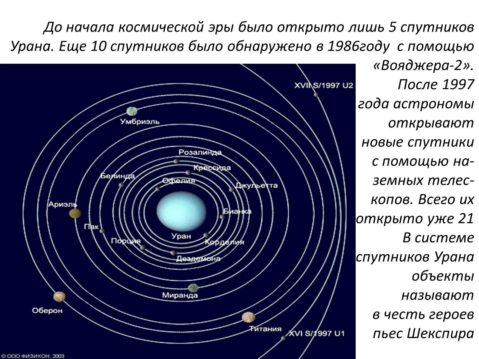 Крупнейший спутник урана. Уран Планета спутники. Крупные спутники урана. Внутренние спутники урана. 5 Спутников урана.