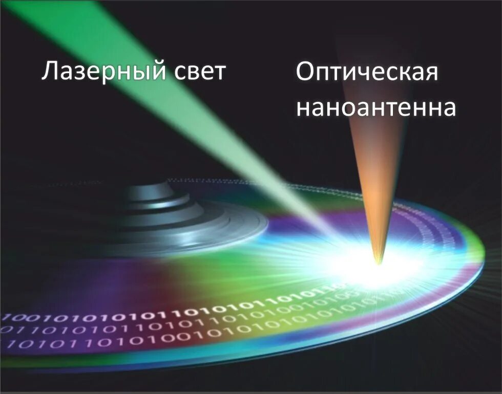 Лазерная записи информации. Оптический диск. Технология записи информации на оптические диски. Оптические лазерные диски. Лазерная запись информации.