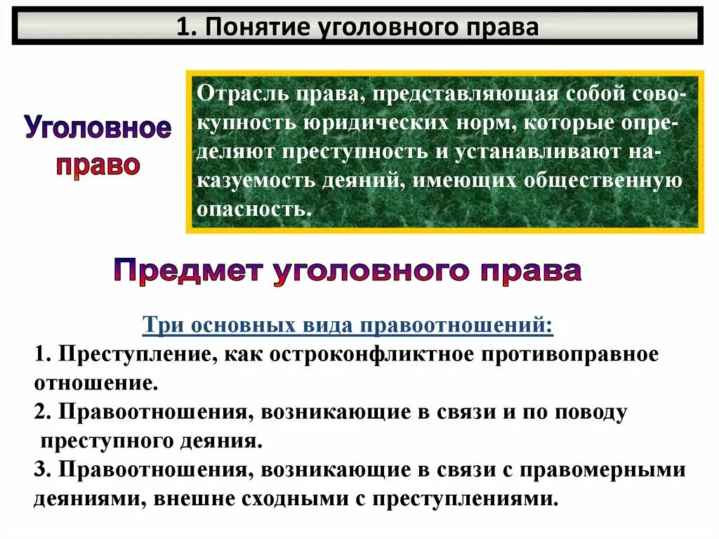 Уголовное право понятие отрасли. Дайте понятие уголовному праву