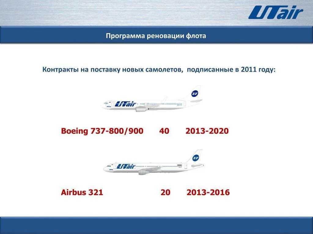 Телефоны официального сайта ютэйр. А321 ЮТЭЙР. Флот авиакомпании UTAIR. ЮТЭЙР авиакомпания самолетный парк. Аэропорт базирования ЮТЭЙР.