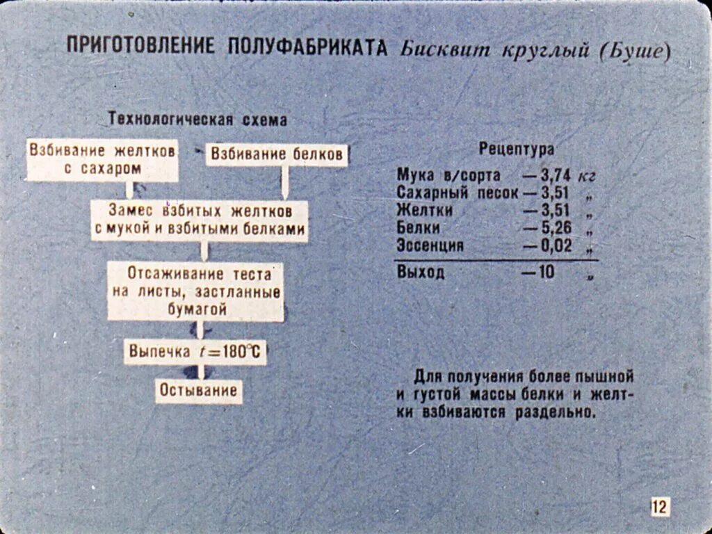 Технологическая карта бисквита. Технологическая схема приготовления бисквитного полуфабриката. Технологическая схема приготовления бисквита Буше. Бисквит Буше технологическая карта. Технологическая схема бисквитного полуфабриката.