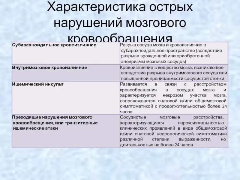 Сестринский процесс при нарушениях мозгового кровообращения. Острое нарушение мозгового кровообращения потенциальные проблемы. Потенциальные проблемы при ОНМК. Проблемы пациента с ОНМК.