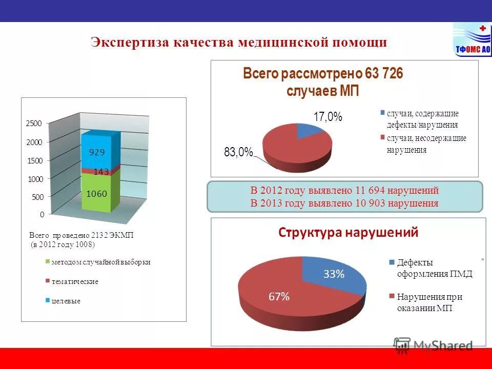 Экспертиза качества медицинской помощи. Вневедомственная экспертиза качества медицинской помощи. Экспертное качество медицинской помощи. Экспертиза качества медицинской помощи (ЭКМП).