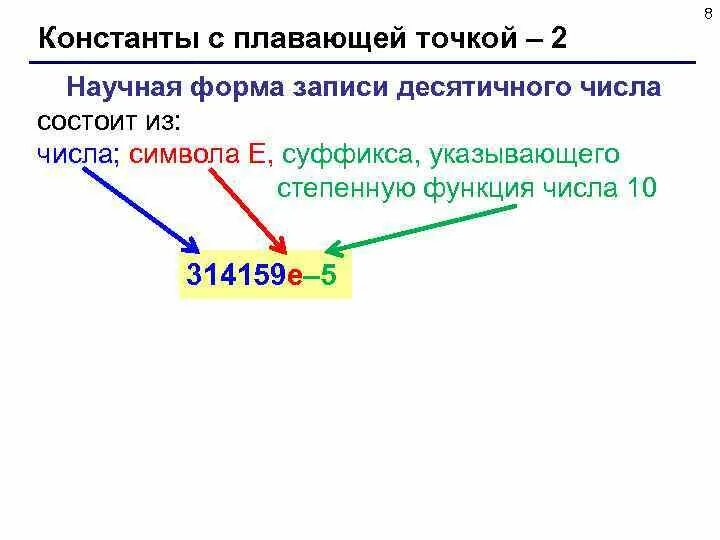 Число с плавающей точкой тип данных. Число с плавающей точкой тип данных