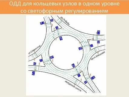 Окружное направление