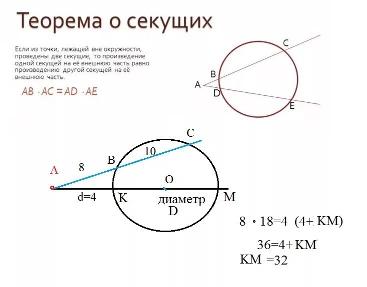 Секущая равна произведению. Свойства секущих к окружности. Касательная и секущая к окружности. Произведение секущих окружности. Касательная хорда секущая.