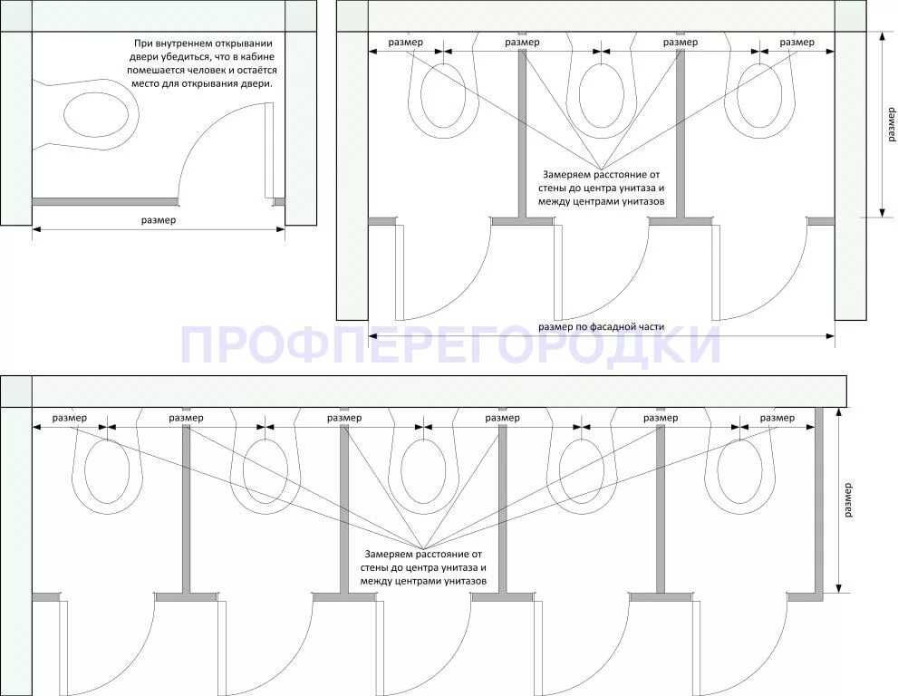 Минимальное расстояние от стены унитаза спереди. Расстояние между унитазом и стеной сбоку. Размер кабинки туалета в детском саду. Минимальное расстояние от унитаза до стены.