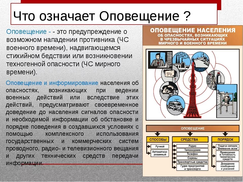 Средства массового оповещения. Оповещение населения о чрезвычайных. Оповещение это ОБЖ. Оповещение населения о чрезвычайных ситуациях это определение. Оповещение это предупреждение о возможном.