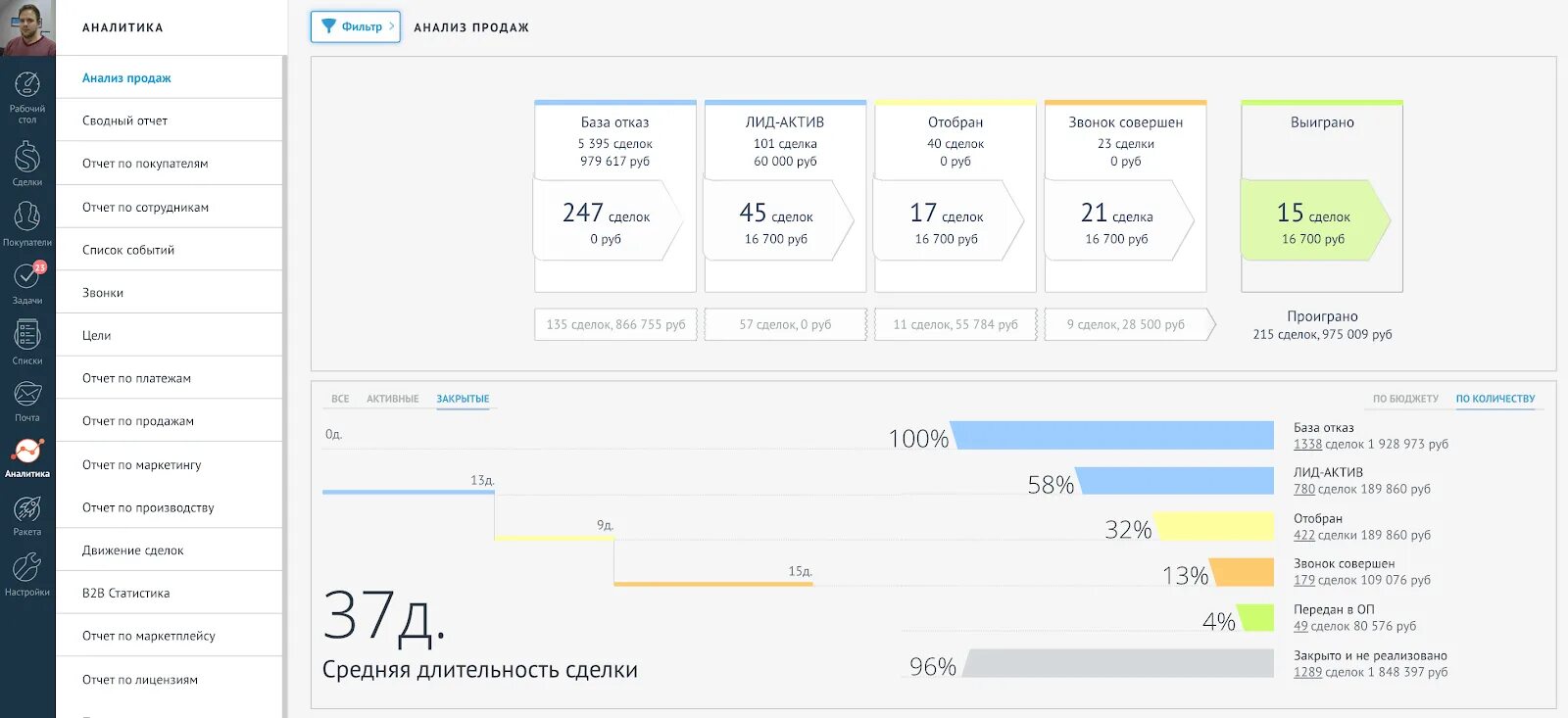 Усн 6 маркетплейс