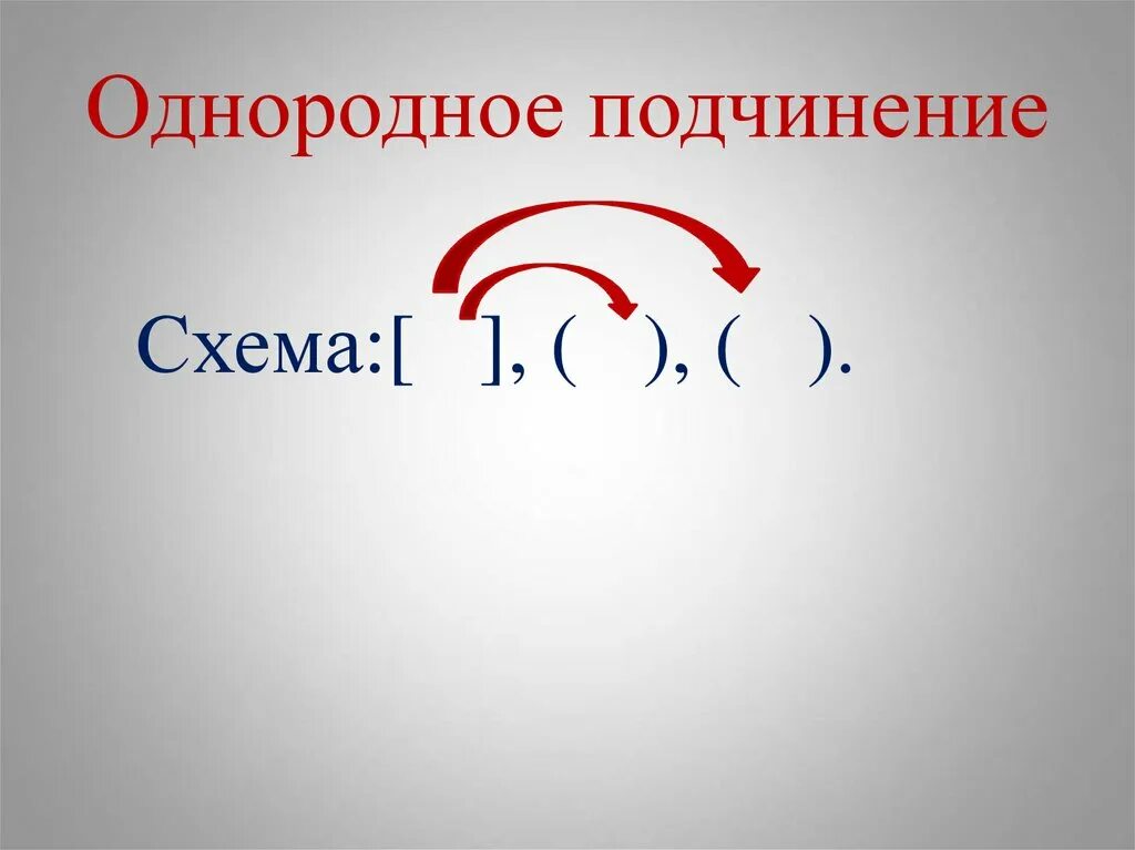 Виды подчинения придаточных однородное последовательное параллельное. Однородное подчинение схема. Однлродное пожсигение. Однородное родсиненре. Схема СПП С однородным подчинением.