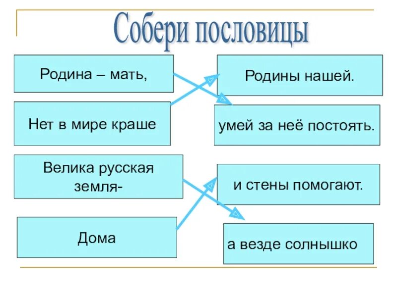 Никитин Русь презентация. Никитин Русь стихотворение. Пословицы о родине. Произведения никитина 4 класс