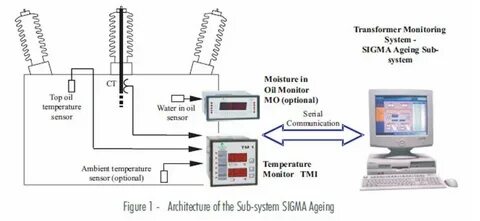 Sub system