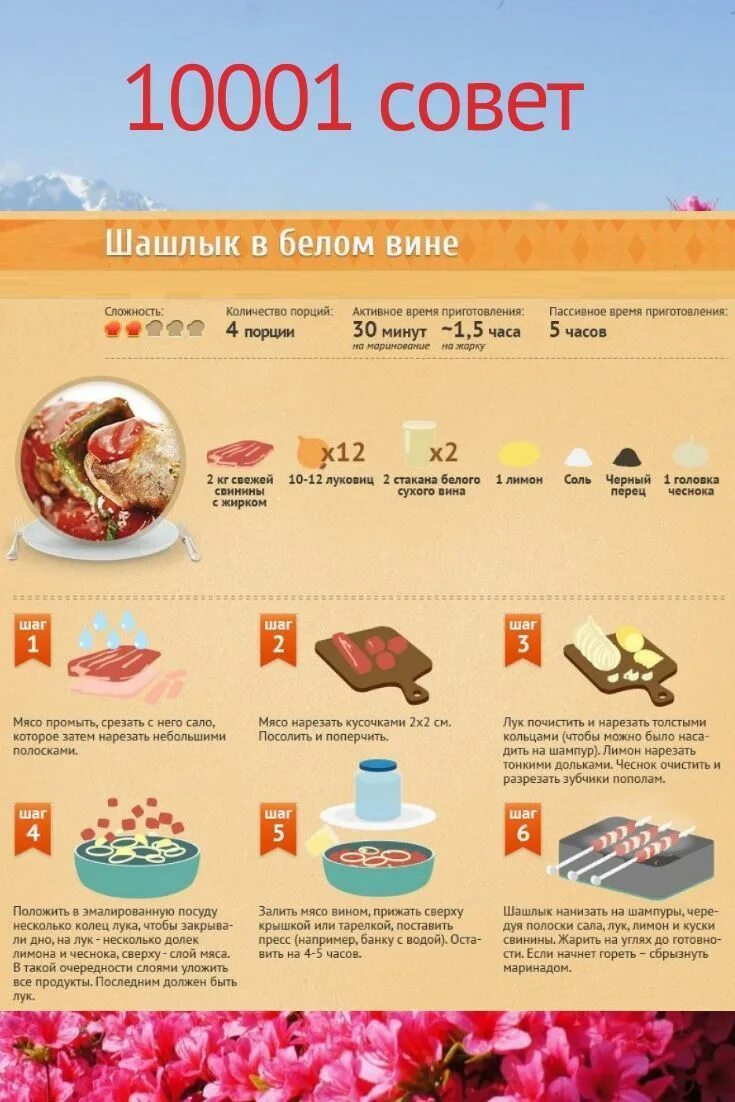 Как рассчитать количество мяса для шашлыка