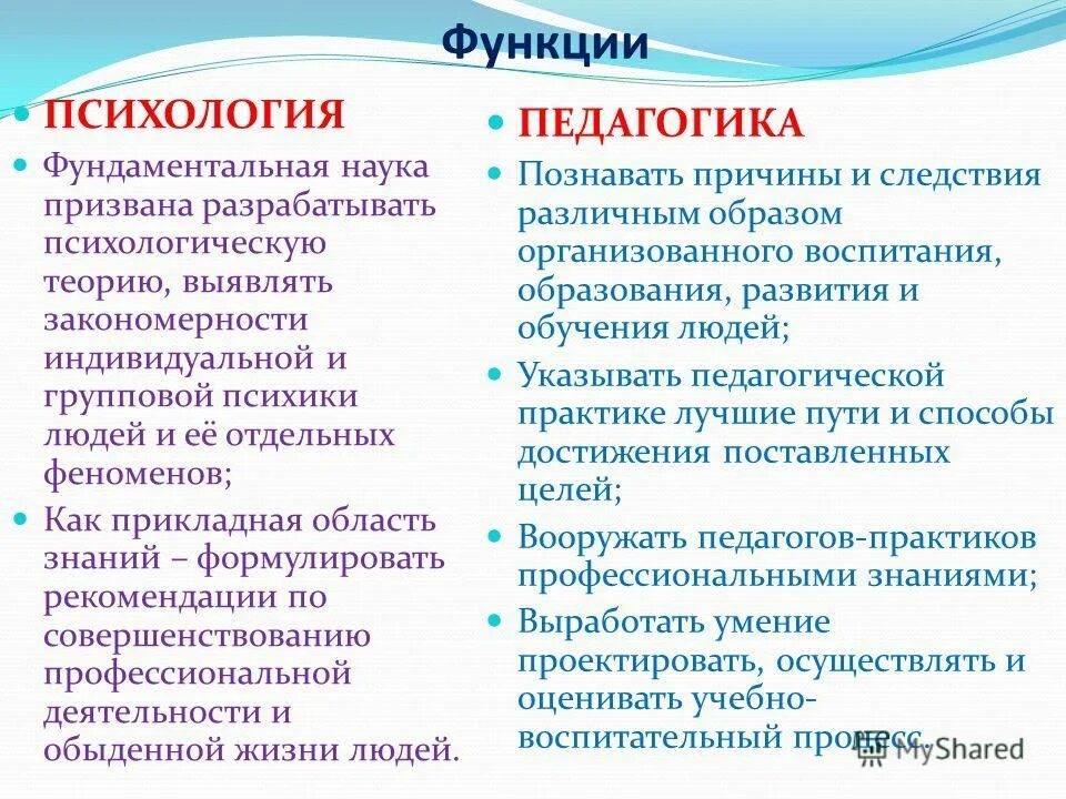 Основные психологические функции