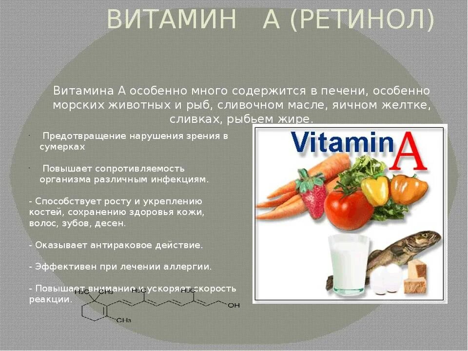 Витамины содержащиеся в еде