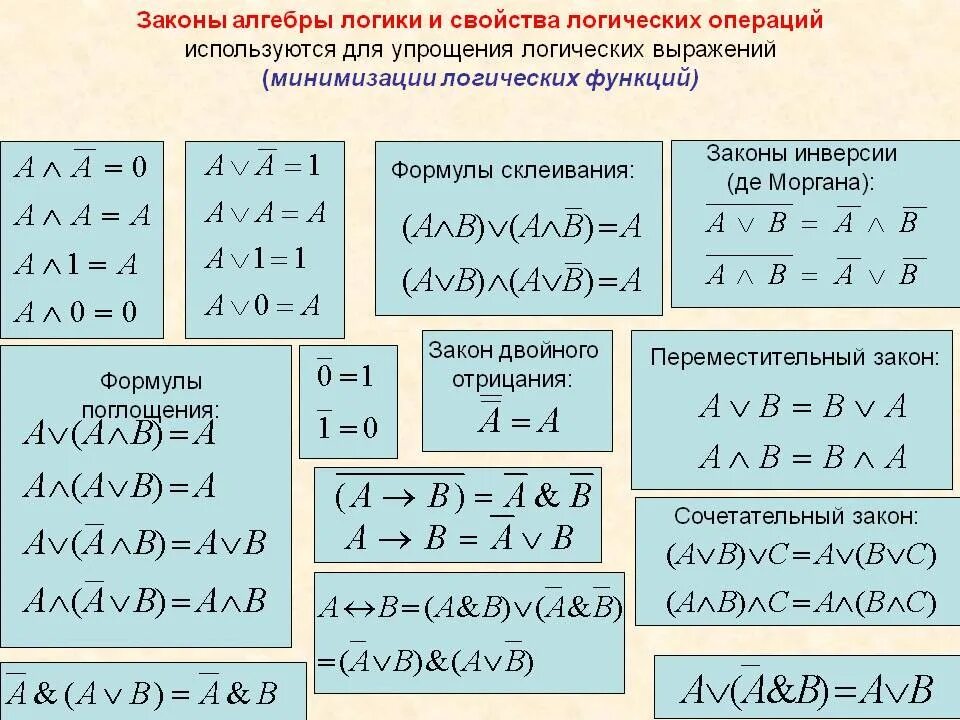 Метод дискретной математики. Законы алгебры логики дискретная математика. Формулы преобразования в мат логике. Формулы логических законов. Алгебра логика Информатика формулы.