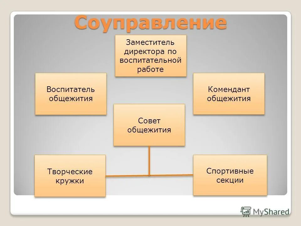 Характеристика общежития. Структура совета общежития. Воспитательной работы в общежитии техникума. Воспитательная работа в общежитии. Проект воспитательной работы в колледже.