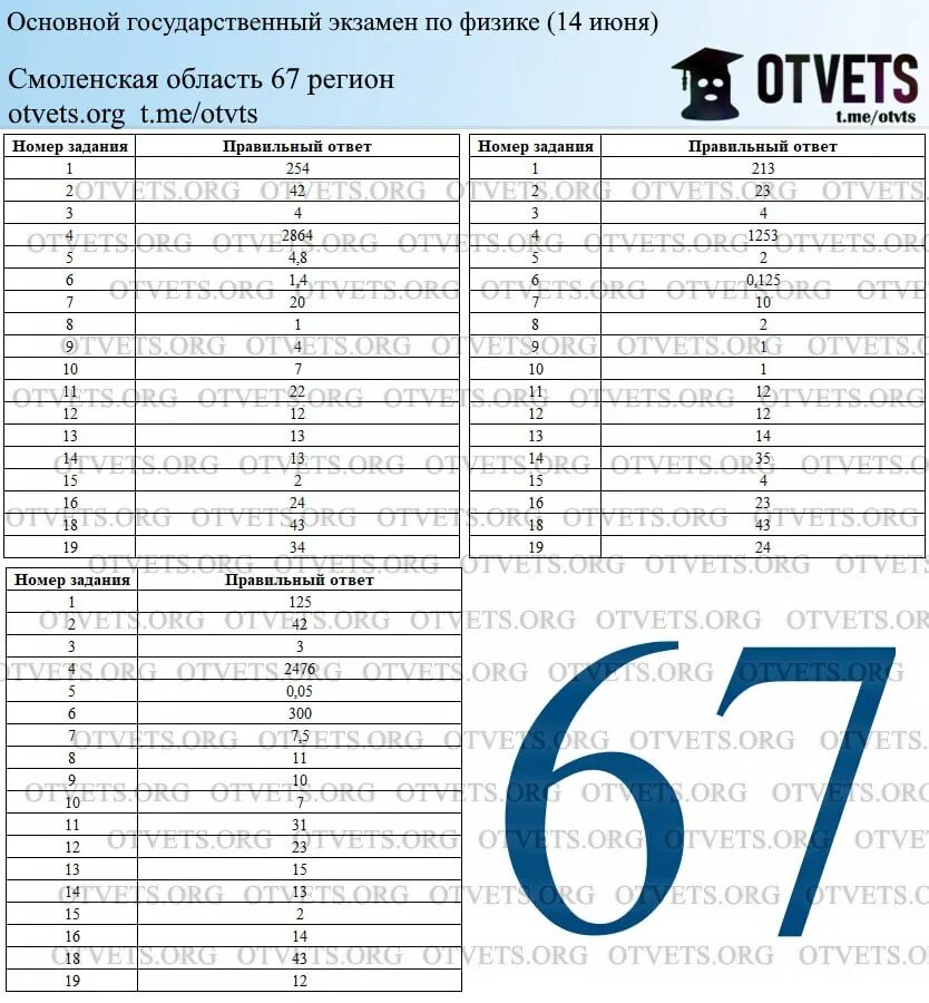 Тип 2 физика огэ. ОГЭ физика. ОГЭ физика 2024. Доп материал по физике ОГЭ 2023. ОГЭ или ЕГЭ.