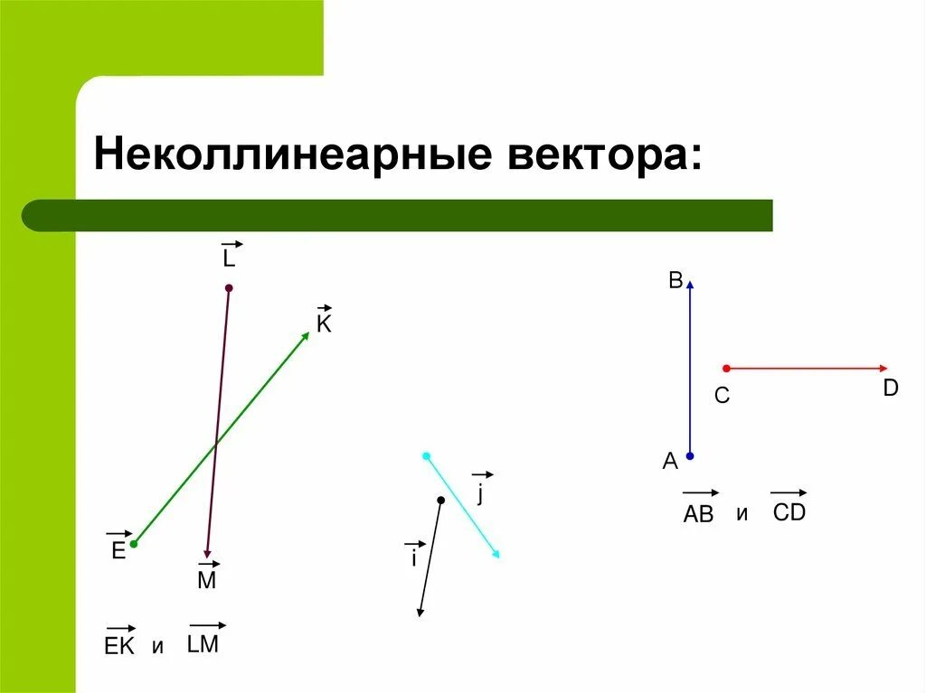 Сонаправленнфе вектора. Коллегиальные векторы. Нулевой вектор в пространстве. Не коллинеарные векторы. Понятие вектора.
