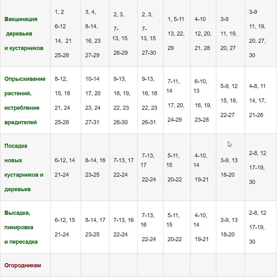 Посадочный календарь январь. Календарь посадок. Лунный календарь цветовода на 2022 год. Календарь садовода и огородника на 2022 год. Лунный календарь на 2022 года садовода и огород.