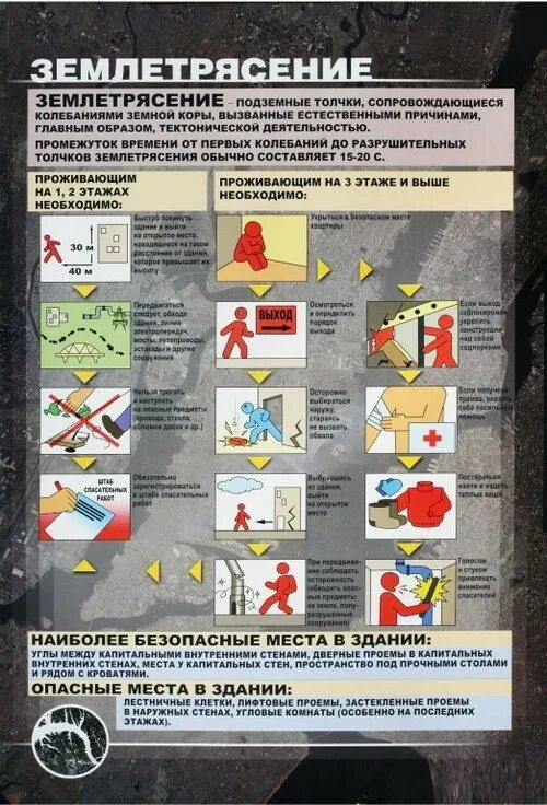 Обж перевод. Плакаты по безопасности жизнедеятельности. Плакат основы безопасности жизнедеятельности. Наглядные пособия по ОБЖ. Таблица основы безопасности жизнедеятельности.