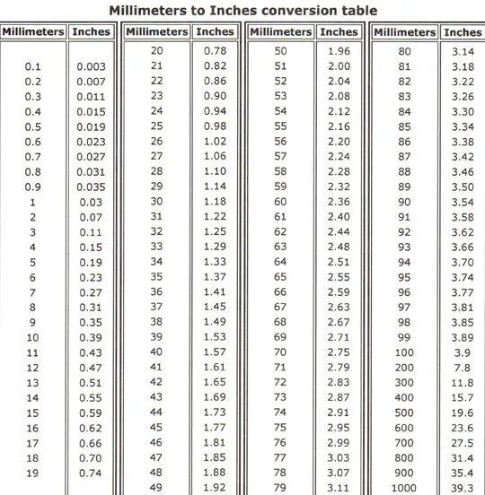 Мм в то время. Awg22 в мм. Единицы массы таблица. Таблица перевода единиц измерения длины. Таблица перевода единиц измерения км в мм.