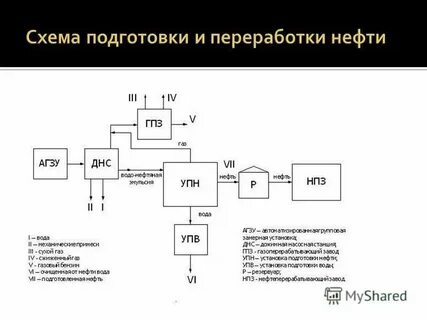 Системы сбора продукции