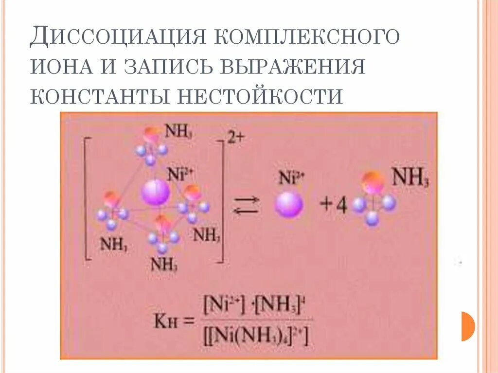 Заряд комплексных соединений. Диссоциация комплексного Иона. Диссоциация координационных соединений. Выражение константы нестойкости комплексного Иона.