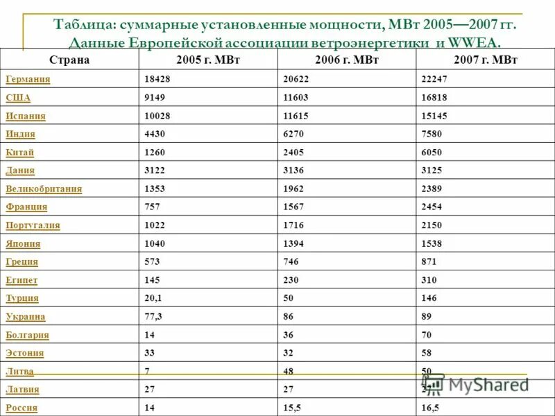 Милливатт сколько