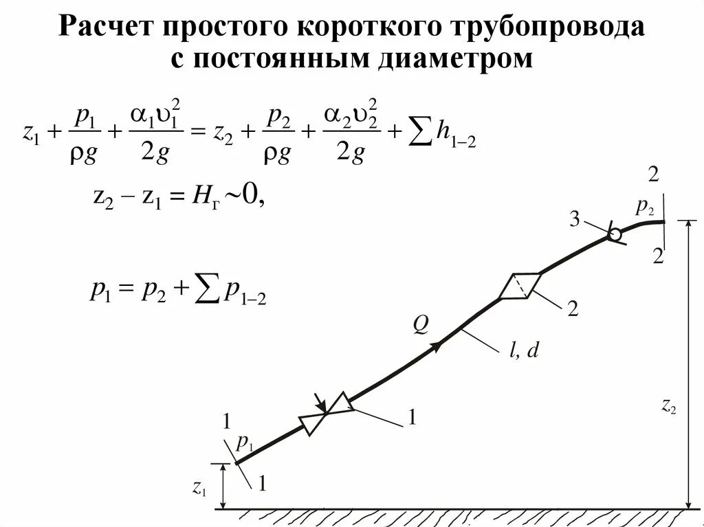 Расчет был прост. Расчет гидравлически коротких трубопроводов.. 16. Гидравлический расчет простого трубопровода.. Расчет простого короткого трубопровода. Гидравлический простых трубопроводов..