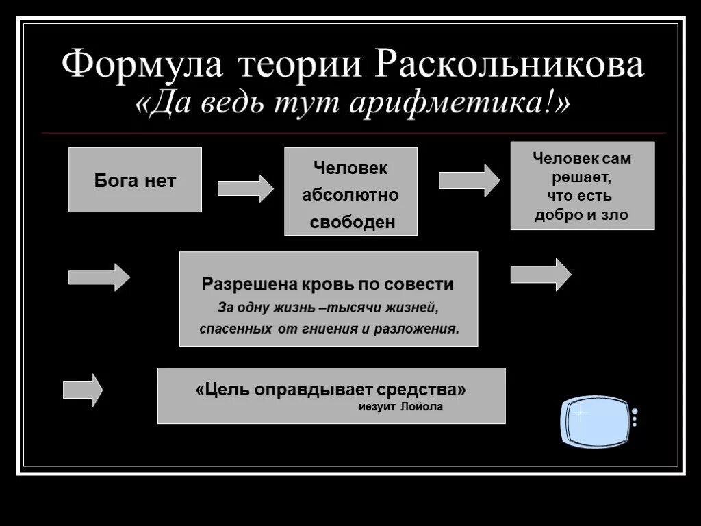 Теория совести. Смысл теории Раскольникова таблица. Теории в преступлении и наказании. Теория Раскольникова в романе преступление и наказание схема.