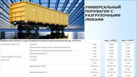 Сколько тонн в вагоне