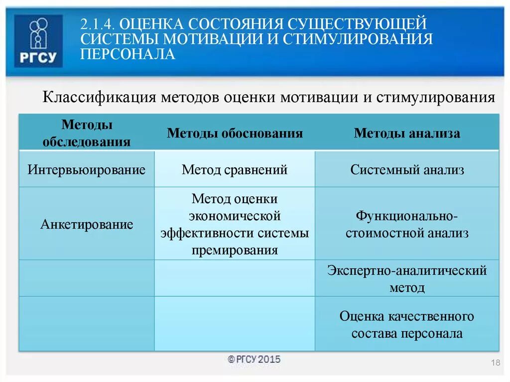 Мотивация эффективность управления. Методы оценки эффективности мотивации персонала. Критерии эффективности мотивации персонала. Методы оценки мотивации персонала. Показатели эффективности системы мотивации персонала.