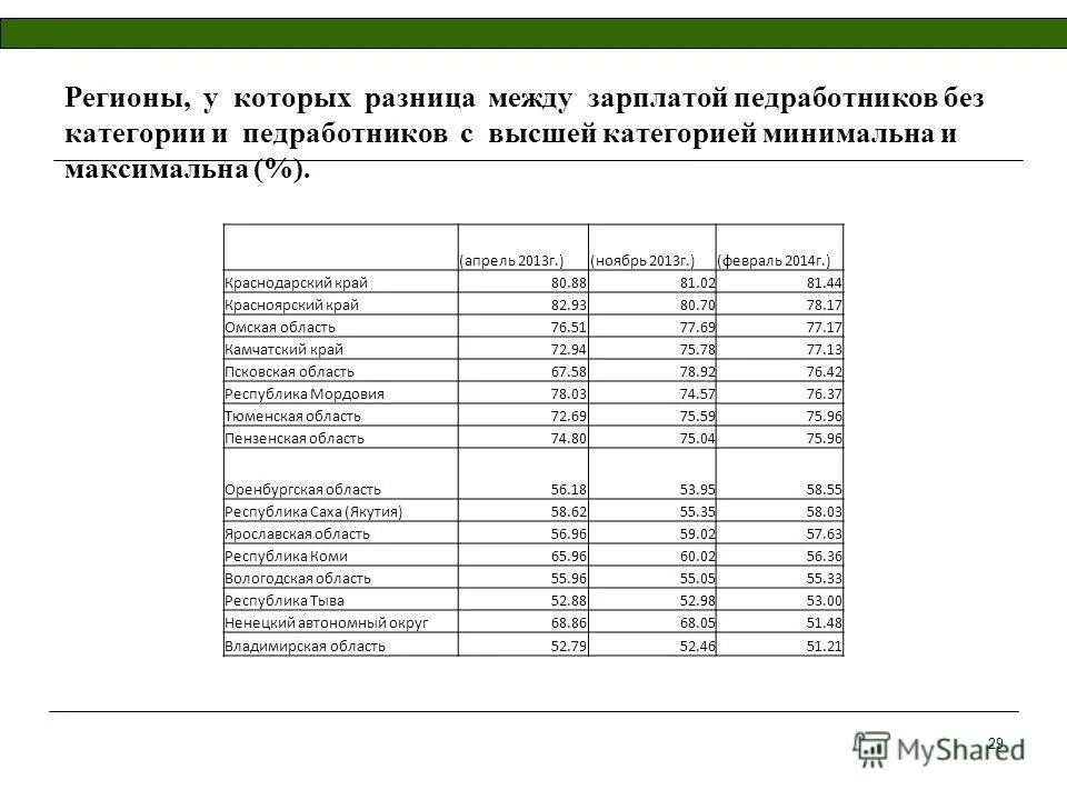 Оклады педработников по категориям. Первая и Высшая категория учителя разница в зарплате. Разница в зарплате между первой и высшей категорией у учителей. Оклад учителя без категории. Разницы форум