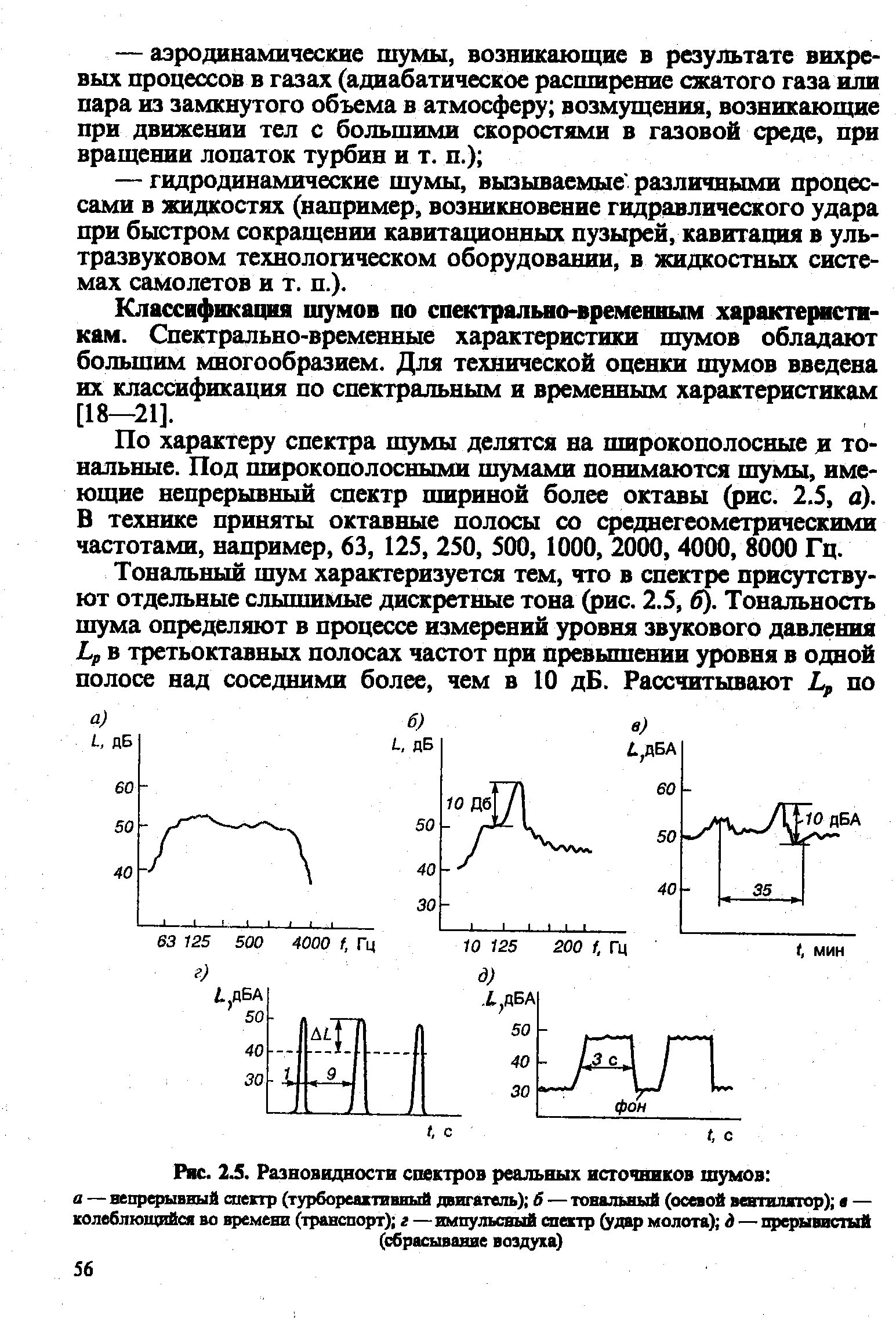 Тональный шум. Широкополосный спектр шума график. Импульсный спектр шума график. Тональный спектр шума схема. Широкополосный шум график.