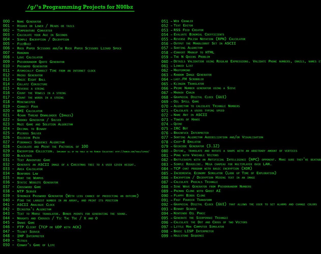 Chat programming. Programming challenges. программинг челлендж. двач программирование. programming projects.
