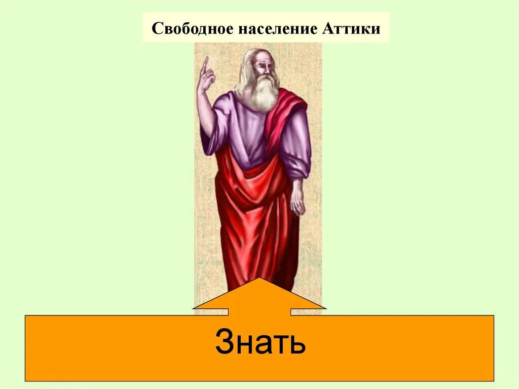 Знать и Демос в афинском полисе. Знать в афинском полисе. Демос и знать в древней Греции. Знать в Аттике. Знать и демос в афинах