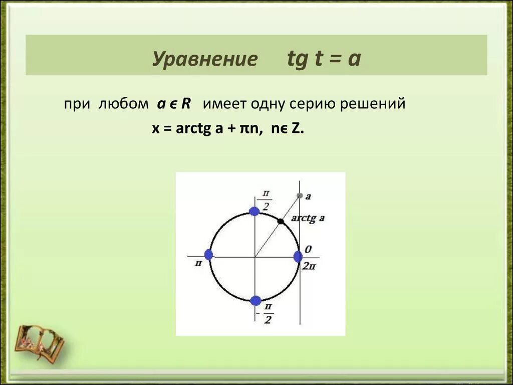 Решить уравнение ctg x 3. Решение уравнения CTG T=A. TG A уравнение. Решение уравнений TG T A. Решение уравнения TGX A.