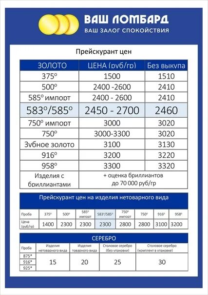 По какой цене принимает золото 585. Расценки на золото в ломбардах. Расценка золота в ломбарде. Ломбард расценки. Прейскурант ломбарда.