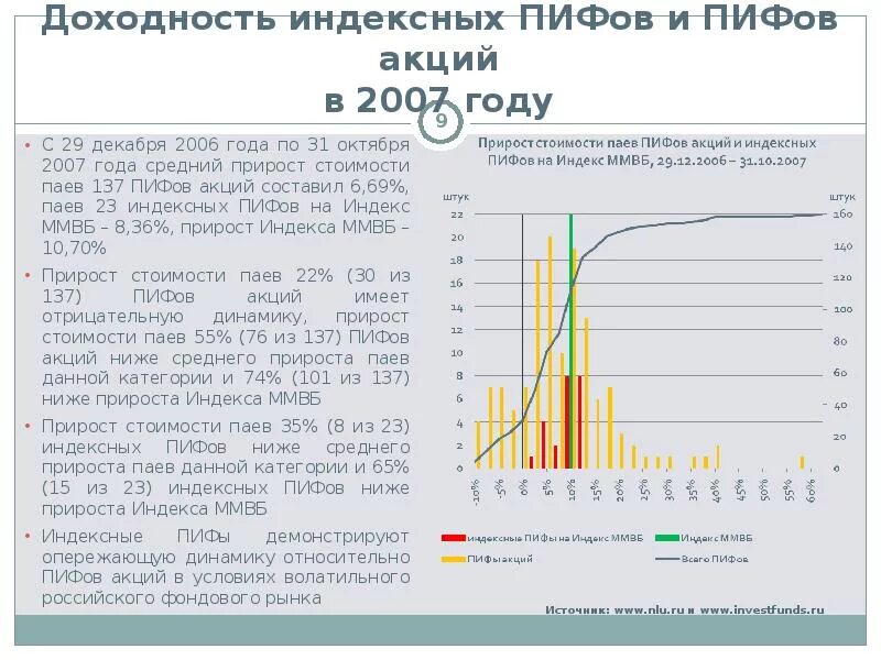 Риски пифов. Доходность ПИФОВ. Доходность по Паям выбранного Пифа является. Индексный инвестиционный фонд. Стоимость ПИФОВ.