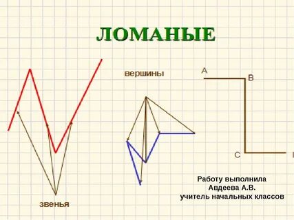 Ломаная виды ломаной длина ломаной