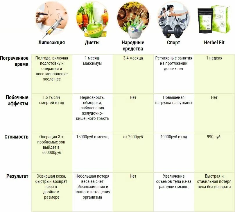 Диета 10 кг без возврата. Быстрая диета. Диета 10 кг без возврата. Диета на 2 недели минус 7 кг. Диета 10 дней 10 кг.