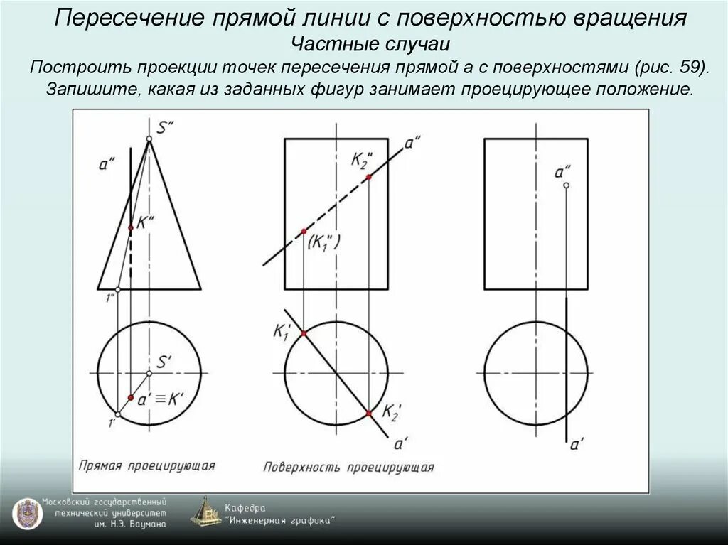 Пересечение фигуры плоскостью. Определить проекции точек пересечения прямой l с поверхностью. построение проекций линии пересечения. построить проекции точек пересечения прямой а с поверхностью тора. пересечение прямой линии с поверхностью вращения.