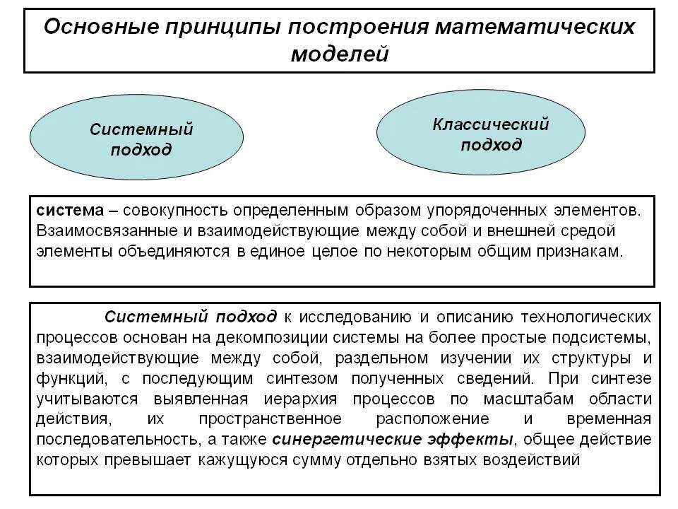 Виды построения моделей. Принципы построения математических моделей. Основные принципы построения макета. Принципы математического моделирования. Основные методы построения математических моделей.