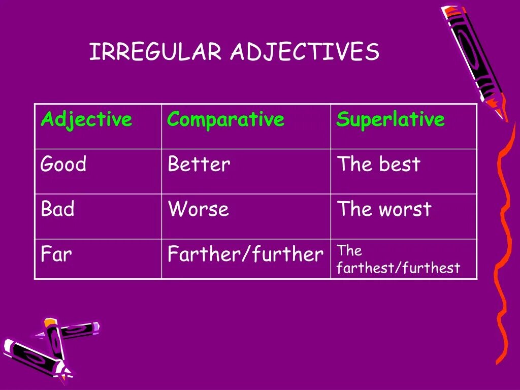Use comparative. Comparatives and superlatives. far comparative and superlative. comparative adjectives. comparatives and superlatives правило.
