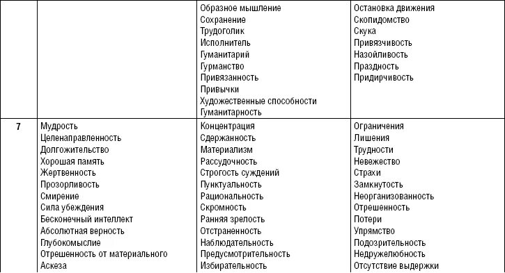 22 характеристики человека. Хей сила убеждения. Зюрняева нумерология таблица. Что можно узнать о человеке по дате его рождения и имени Зюрняева т.н.. Зюрняева нумерология.