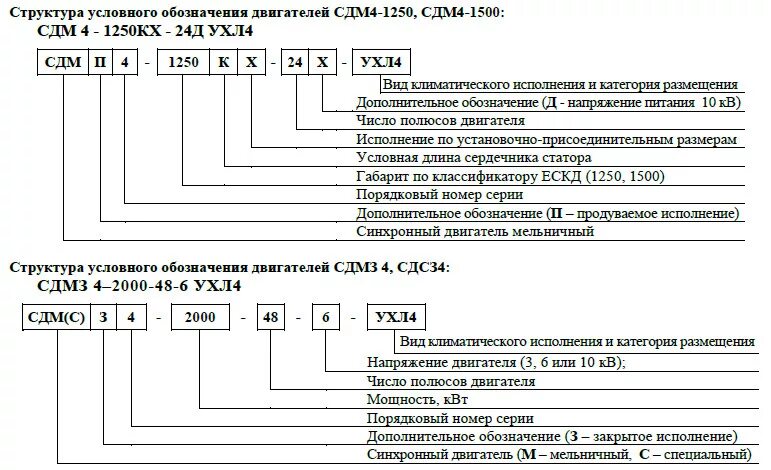 Расшифровка марки асинхронного электродвигателя. Типы и маркировки асинхронных двигателей. Расшифровка маркировки двигателей АИР. Расшифровка марки электродвигателя 4а160м4уз.